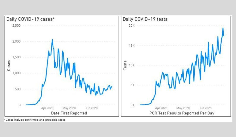 DashboardExample_June30_2020.jpg